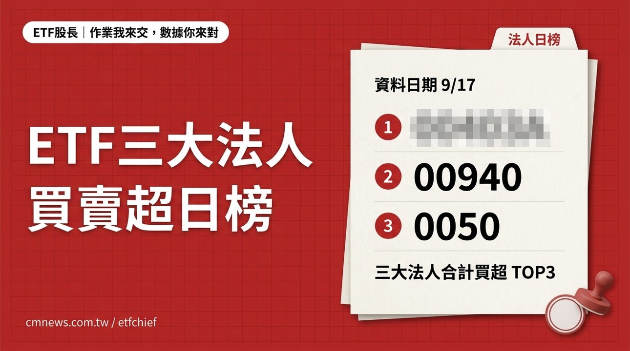 9/17 ETF 三大法人買賣超日榜｜合計買超最多 00403A(主動統一升級50)、賣超最多 00406A(主動中信台灣收益)