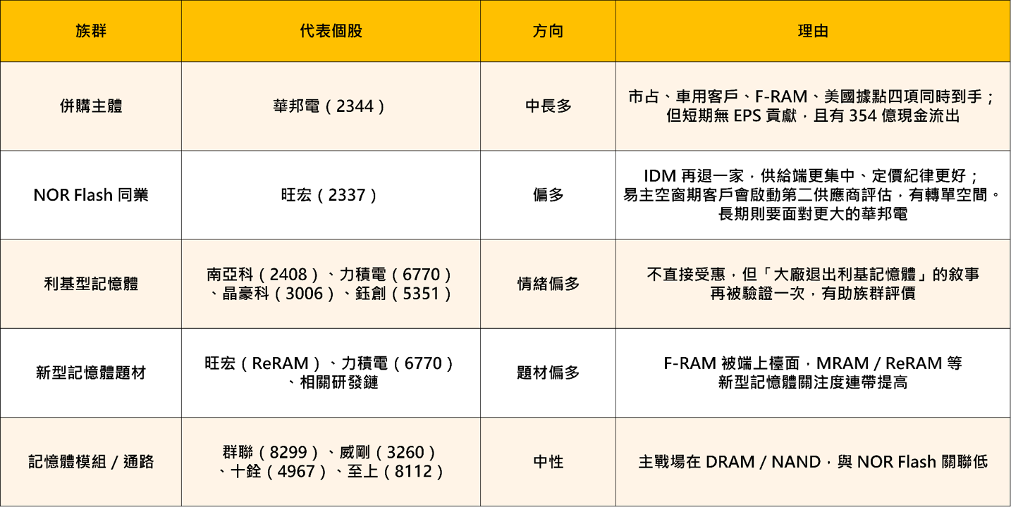 華邦電 354 億買下英飛凌記憶體事業,Spansion 從墳墓裡被挖了出來