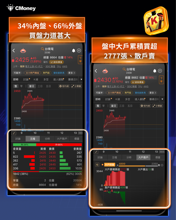 華許首度主持FOMC「放鷹」升息，三年多首度升息一碼 台股後市五大看點總整理