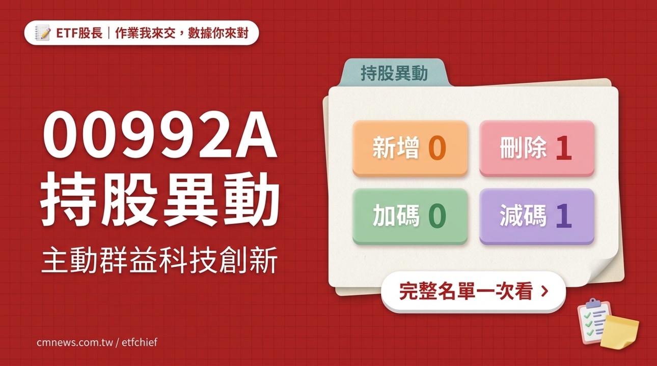 9/17 00992A(主動群益科技創新) 持股異動｜刪除 1 檔