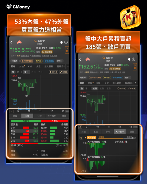 華許首度主持FOMC「放鷹」升息，三年多首度升息一碼 台股後市五大看點總整理