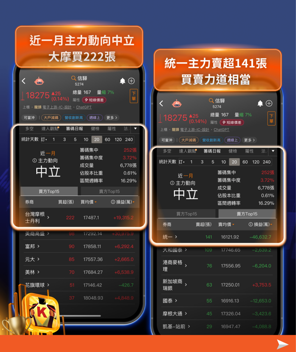 2年期殖利率飆4.74％、30年期卻不動——殖利率曲線正在告訴台股一件事：估值壓力可能見頂了