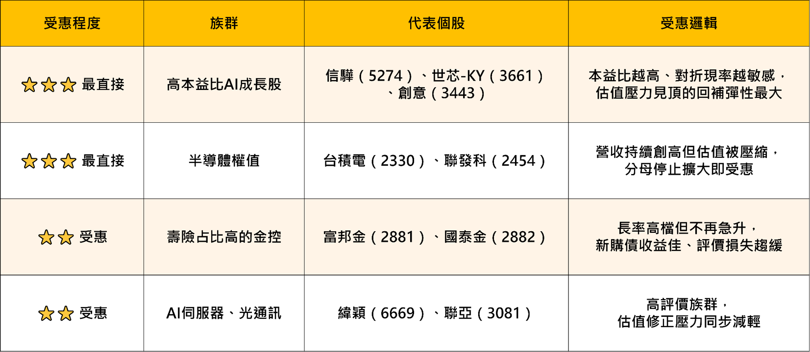 2年期殖利率飆4.74％、30年期卻不動——殖利率曲線正在告訴台股一件事：估值壓力可能見頂了