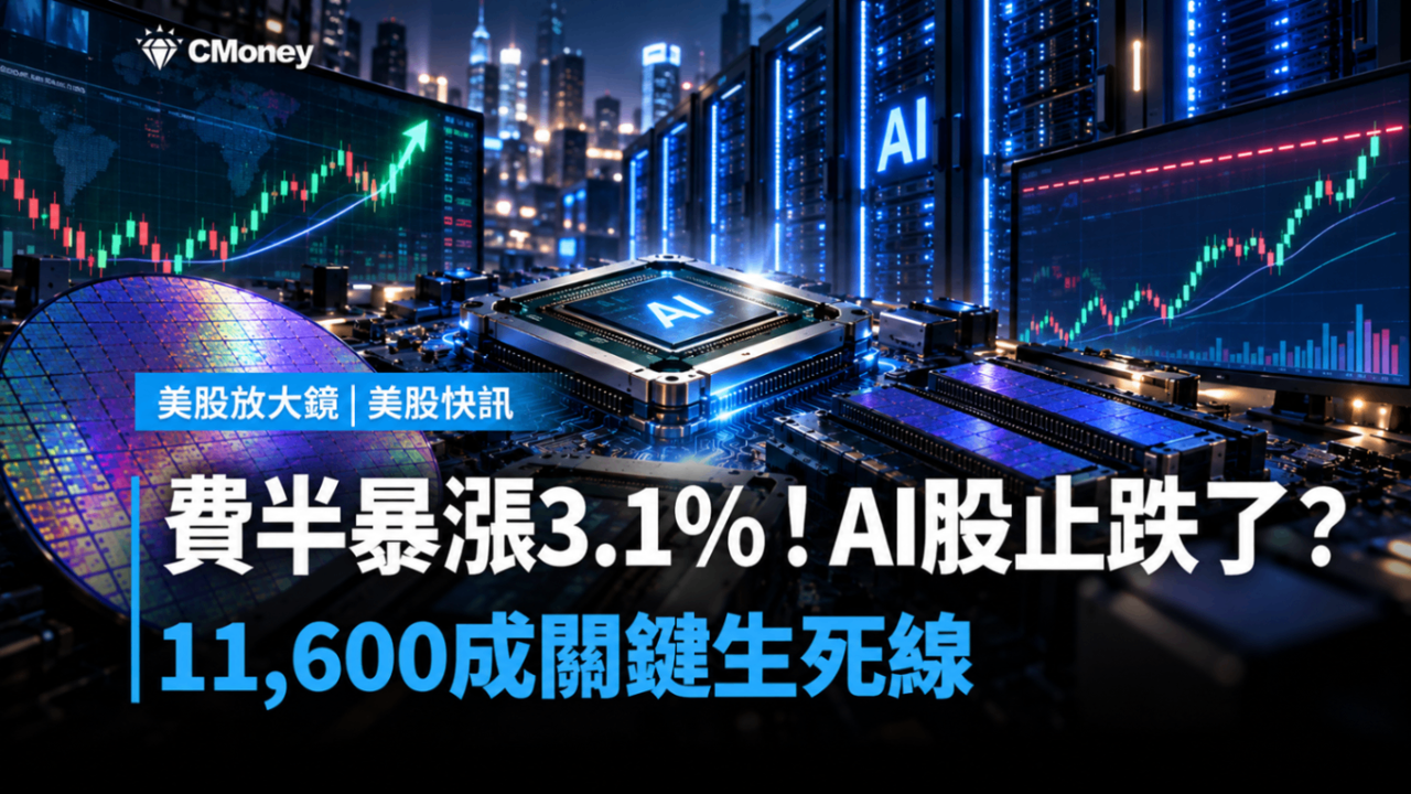 費半暴漲3.1％！AI股止跌了？11,600成關鍵生死線