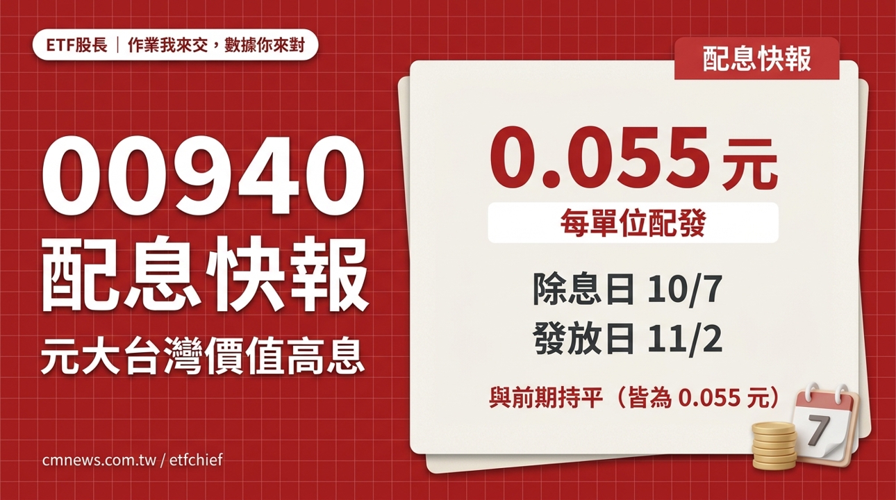 10/7 除息 00940(元大台灣價值高息) 配息快報｜每單位配發 0.055 元