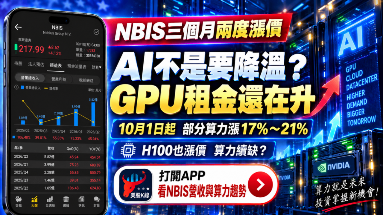 AI不是要降溫?NBIS三個月兩度漲價,GPU租金還在升