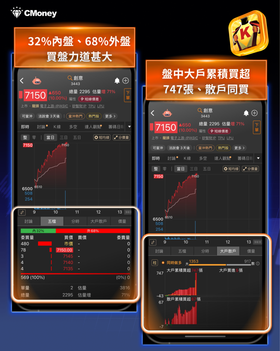 央行「連十凍」不升息、信用管制再鬆綁，台股重返47K，資金主流仍在AI
