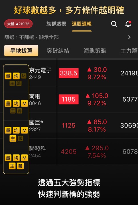 【APP 教學】股Luck 五大選股策略怎麼看？