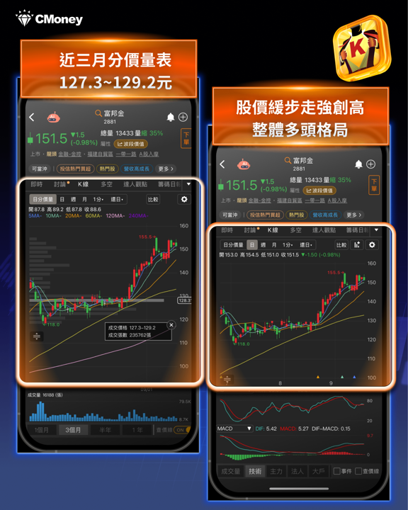 2年期殖利率飆4.74％、30年期卻不動——殖利率曲線正在告訴台股一件事：估值壓力可能見頂了