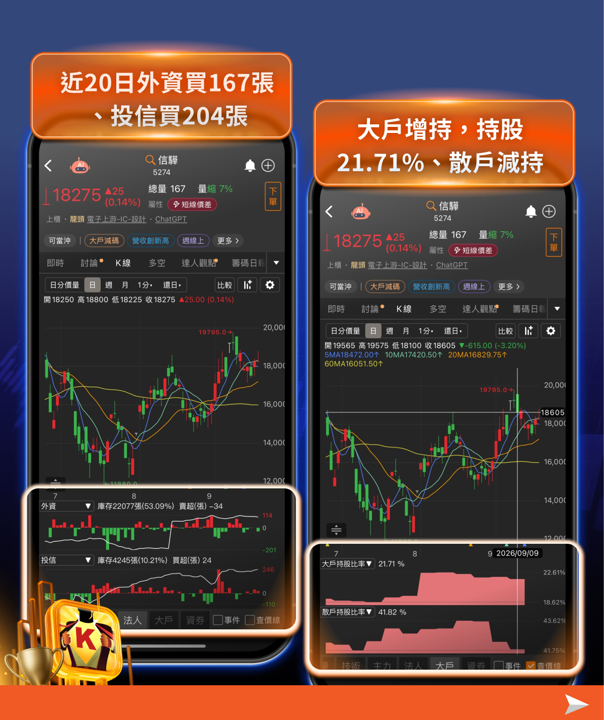2年期殖利率飆4.74％、30年期卻不動——殖利率曲線正在告訴台股一件事：估值壓力可能見頂了