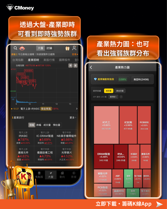 央行「連十凍」不升息、信用管制再鬆綁，台股重返47K，資金主流仍在AI
