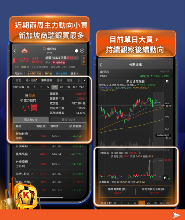 央行「連十凍」不升息、信用管制再鬆綁，台股重返47K，資金主流仍在AI
