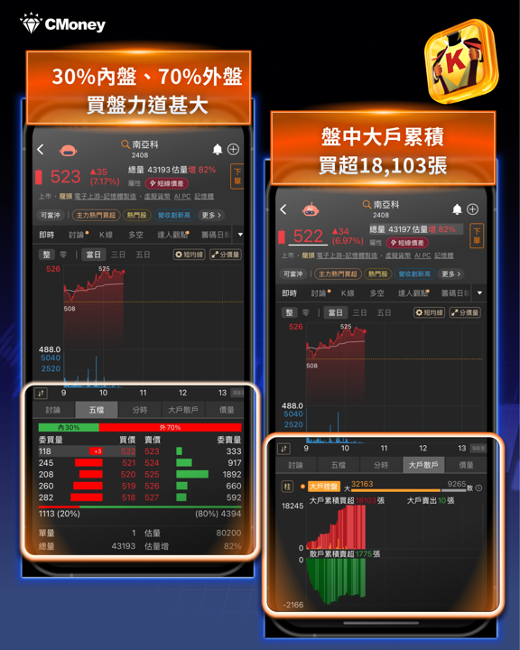 央行「連十凍」不升息、信用管制再鬆綁，台股重返47K，資金主流仍在AI