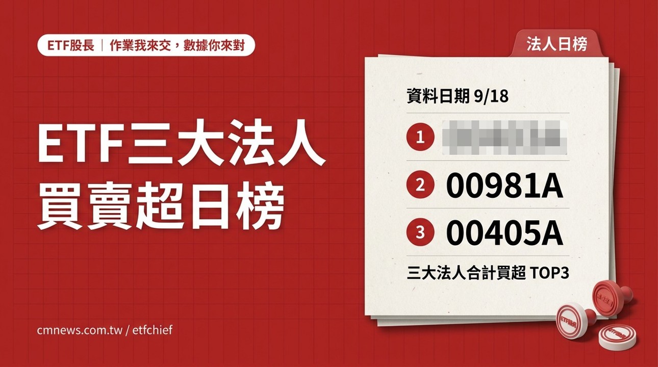 9/18 ETF 三大法人買賣超日榜｜合計買超最多 00403A(主動統一升級50)、賣超最多 00918(大華優利高填息30)