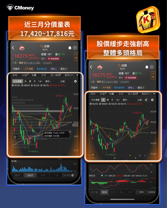 2年期殖利率飆4.74％、30年期卻不動——殖利率曲線正在告訴台股一件事：估值壓力可能見頂了