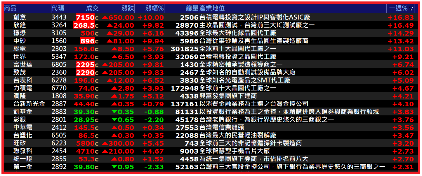 0920【AI大數據超級Excel表】VIP 專屬