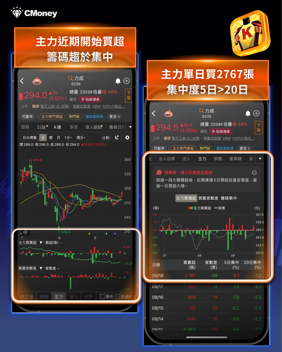 封測族群全面點火!京元電漲停、外資狂掃2萬張——這波不是題材炒作,是「產能不夠」的真實訊號