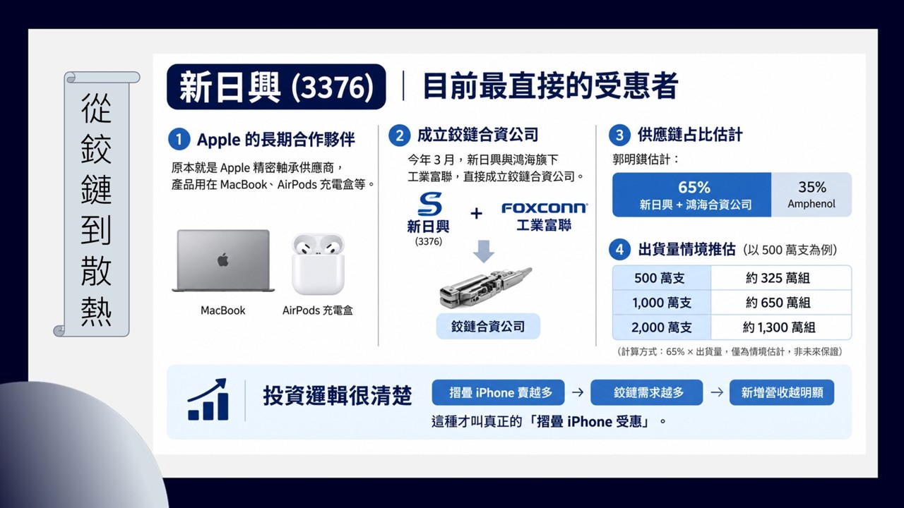 🍎 摺疊 iPhone 要來了，現在還能買誰？