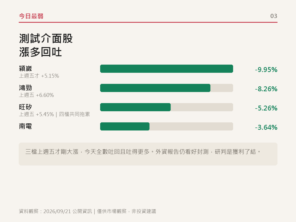 主動式ETF連加碼三次的聯茂(6213),今天漲7.33%