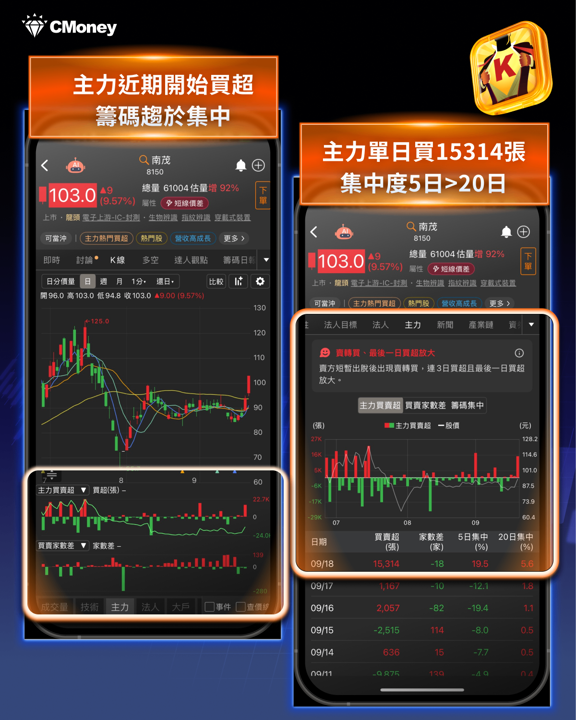 封測族群全面點火!京元電漲停、外資狂掃2萬張——這波不是題材炒作,是「產能不夠」的真實訊號