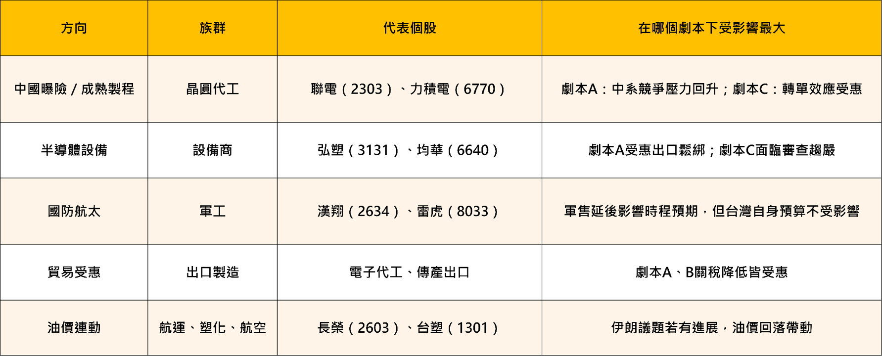 川習會9/24華府登場！習近平十年來首度重返白宮——半導體管制會鬆動嗎？台股三種劇本一次看