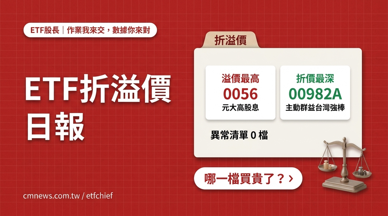 9/21 ETF 折溢價日報｜溢價最高 0056(元大高股息) +0.14%、折價最深 00982A(主動群益台灣強棒) -0.74%