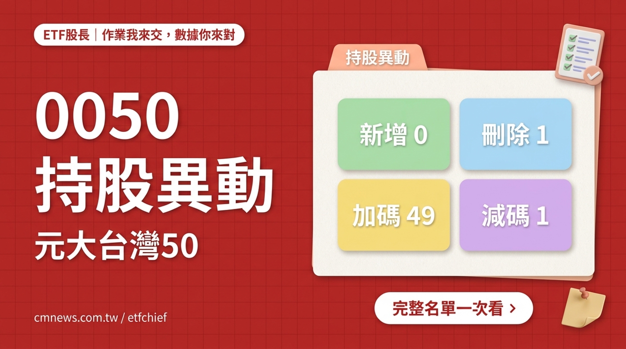 9/21 0050(元大台灣50) 持股異動｜刪除 1 檔