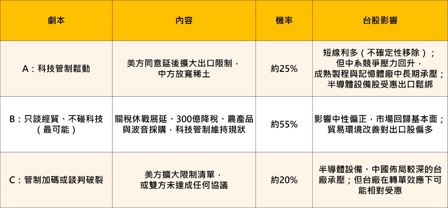 川習會9/24華府登場！習近平十年來首度重返白宮——半導體管制會鬆動嗎？台股三種劇本一次看