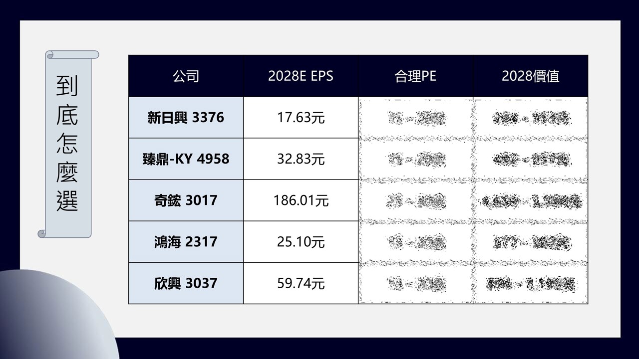 🍎 摺疊 iPhone 要來了，現在還能買誰？