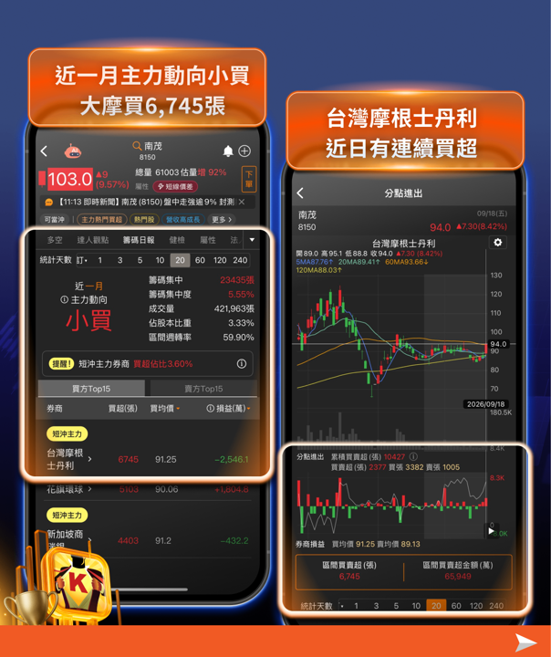 封測族群全面點火!京元電漲停、外資狂掃2萬張——這波不是題材炒作,是「產能不夠」的真實訊號