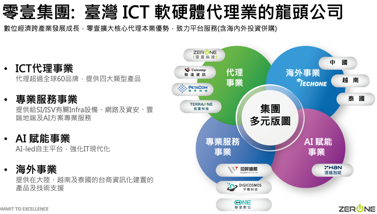 AI時代更需要資安,輝達代理商零壹營收創新高!