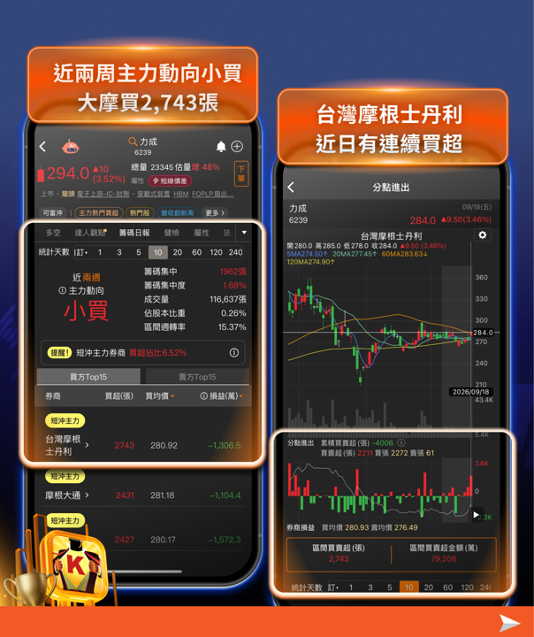封測族群全面點火!京元電漲停、外資狂掃2萬張——這波不是題材炒作,是「產能不夠」的真實訊號