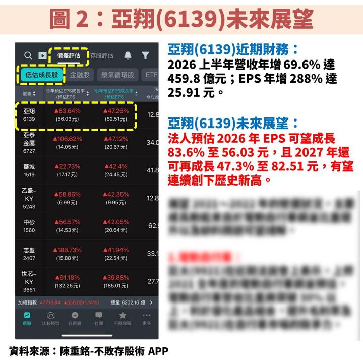 亞翔(6139)在手訂單創高，AI 帶動半導體建廠潮