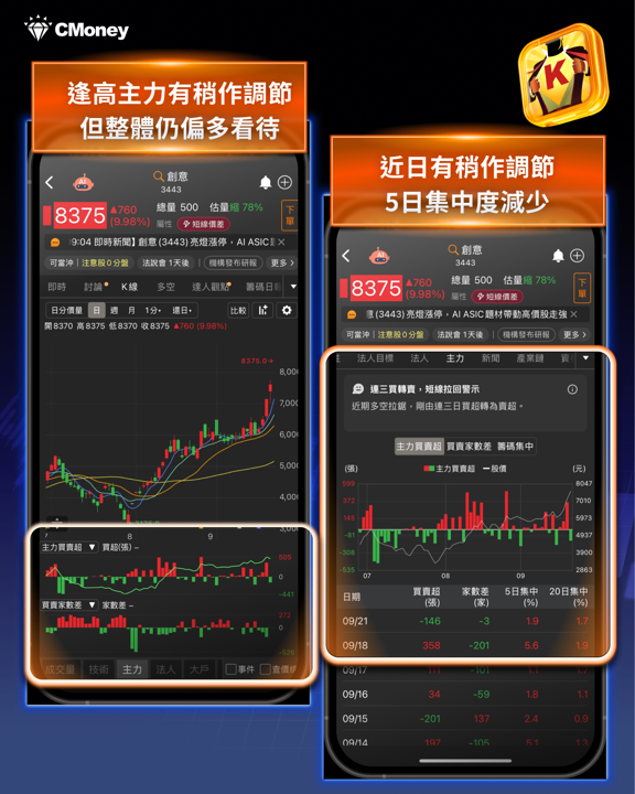 台股衝上48,601點創歷史新高！櫃買卻沒跟上——盤面強恆強，ASIC、ABF載板、矽晶圓一鏈全解！