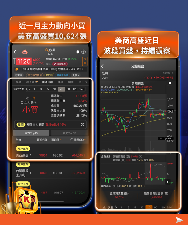 台股衝上48,601點創歷史新高！櫃買卻沒跟上——盤面強恆強，ASIC、ABF載板、矽晶圓一鏈全解！