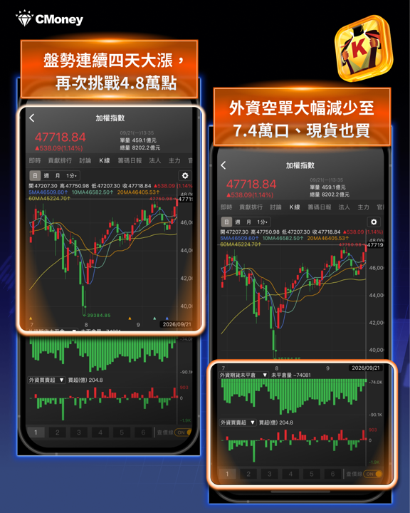 中秋連假撞上季底:抱股過節還是抱現金?先搞懂這次的「五天季底」有多特別
