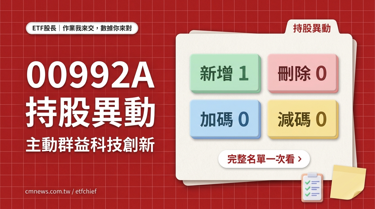 9/22 00992A(主動群益科技創新) 持股異動｜新增 1 檔