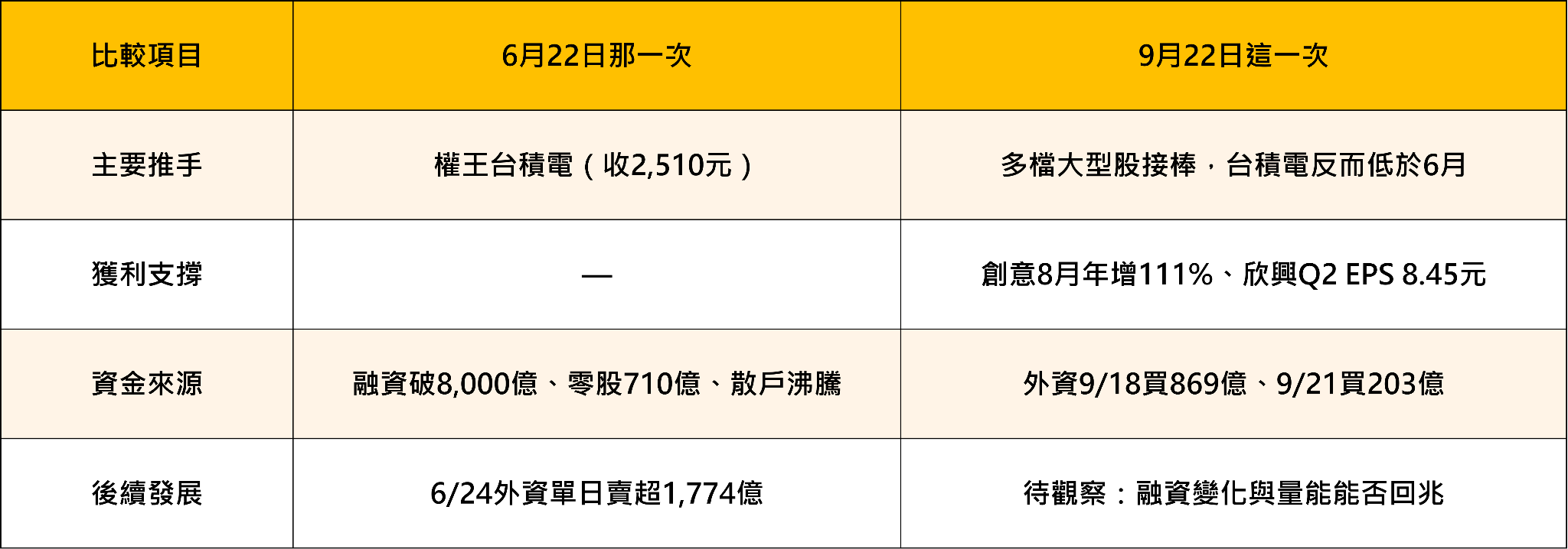 台股衝上48,601點創歷史新高！櫃買卻沒跟上——盤面強恆強，ASIC、ABF載板、矽晶圓一鏈全解！