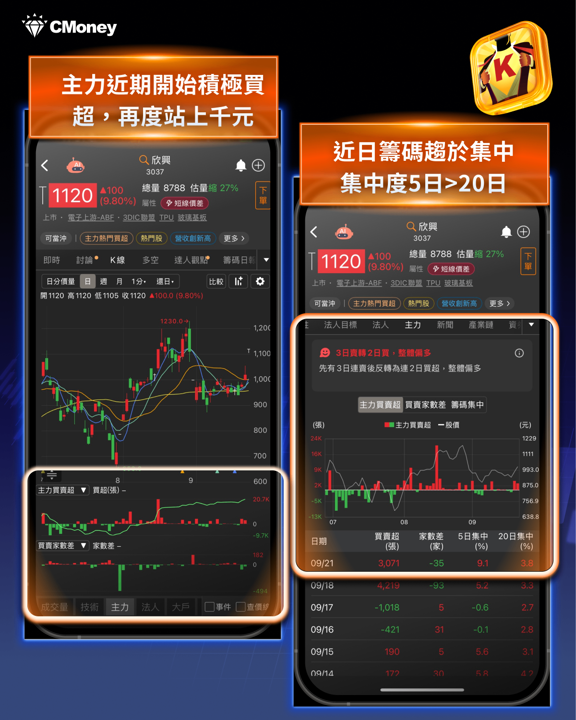 台股衝上48,601點創歷史新高！櫃買卻沒跟上——盤面強恆強，ASIC、ABF載板、矽晶圓一鏈全解！