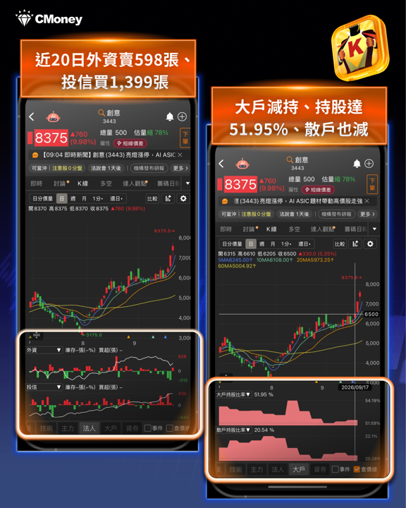 台股衝上48,601點創歷史新高！櫃買卻沒跟上——盤面強恆強，ASIC、ABF載板、矽晶圓一鏈全解！