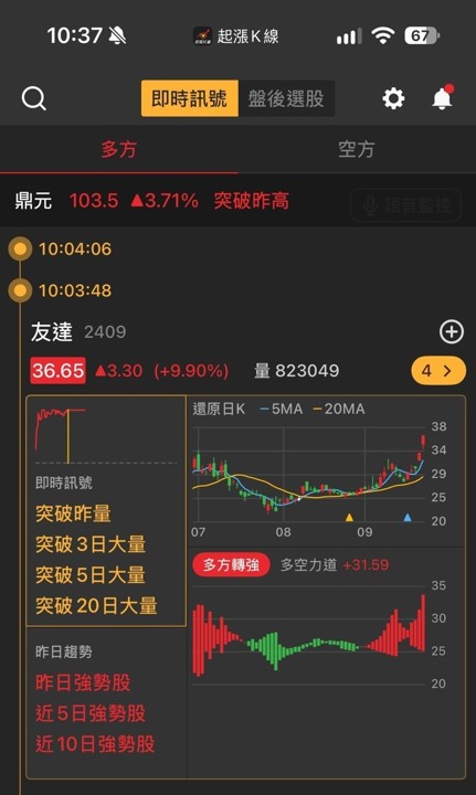 【焦點速報】友達爆量連二根漲停:Micro LED+先進封裝題材延燒,籌碼與訊號還能追嗎?