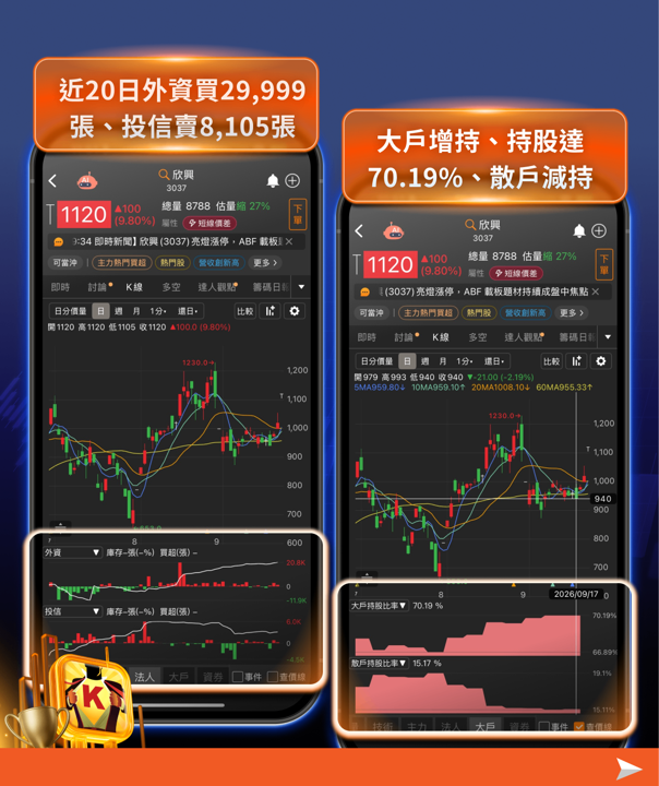 台股衝上48,601點創歷史新高！櫃買卻沒跟上——盤面強恆強，ASIC、ABF載板、矽晶圓一鏈全解！