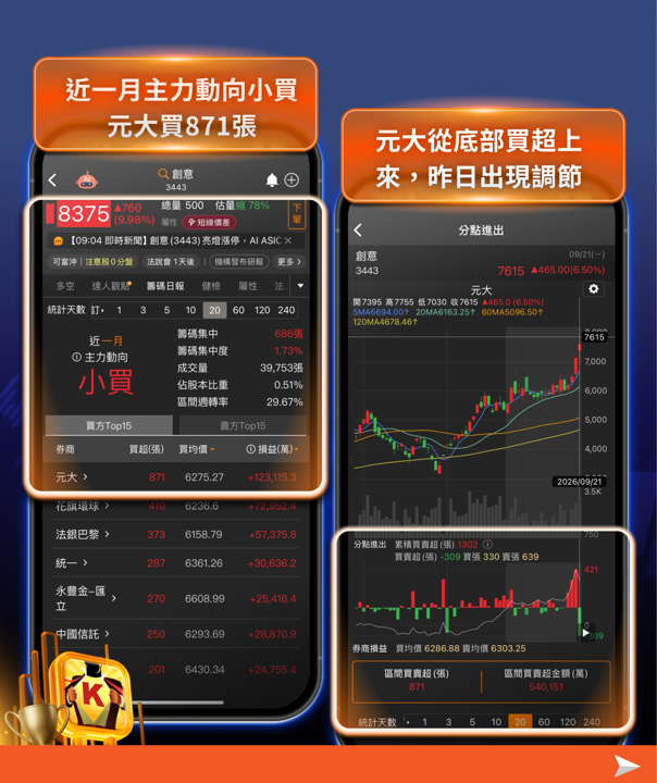 台股衝上48,601點創歷史新高！櫃買卻沒跟上——盤面強恆強，ASIC、ABF載板、矽晶圓一鏈全解！