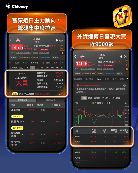 【焦點速報】嘉晶強勢亮燈漲停！晶圓材料狂吸近百億，第三代半導體能複製落後補漲嗎？