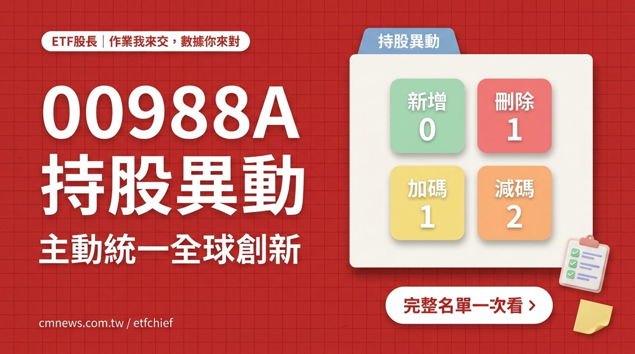 9/22 00988A(主動統一全球創新) 持股異動｜刪除 1 檔