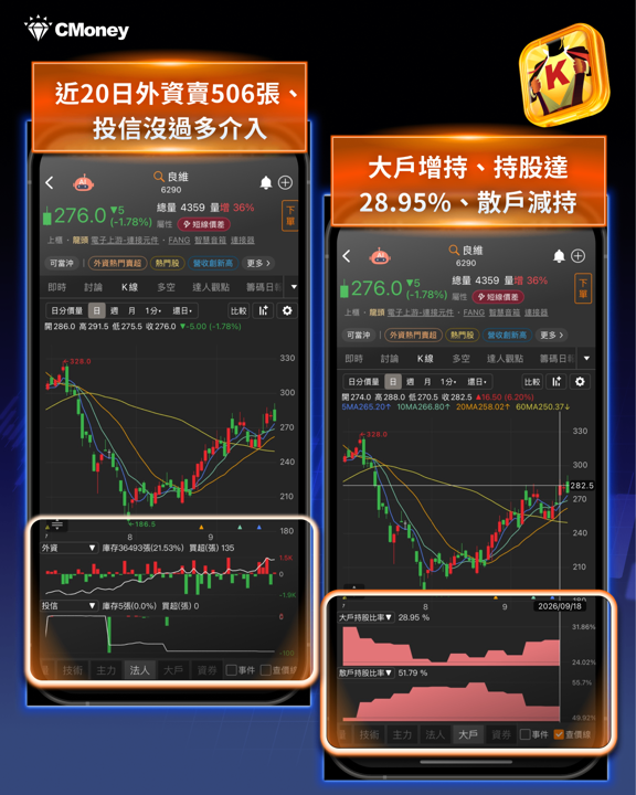 七月初獲利了結的那隻手，站回季線後又回來買——用 4 步驟找出良維（6290）的關鍵主力
