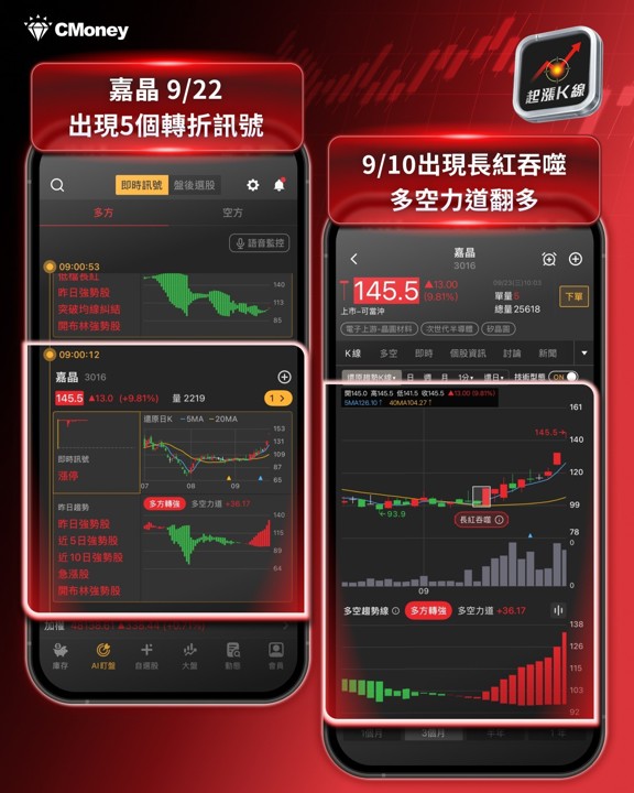 【焦點速報】嘉晶強勢亮燈漲停！晶圓材料狂吸近百億，第三代半導體能複製落後補漲嗎？