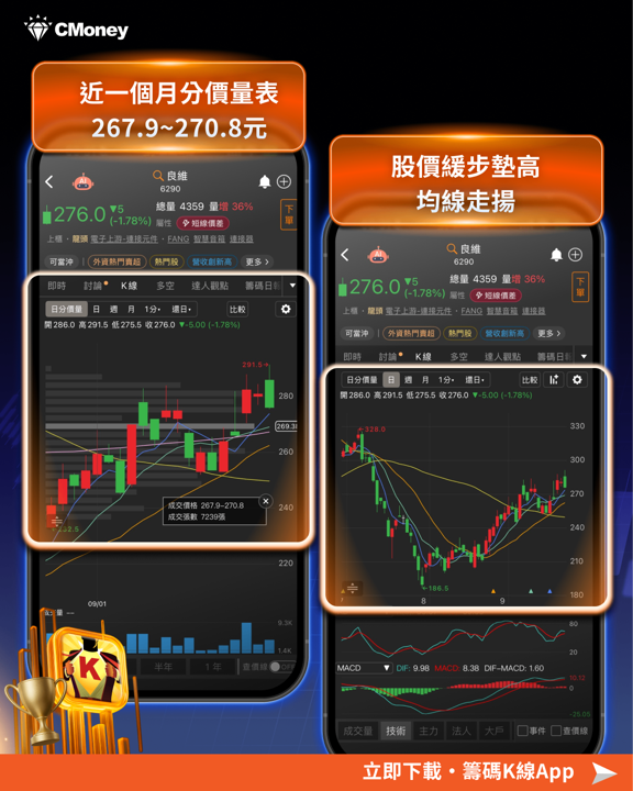 七月初獲利了結的那隻手，站回季線後又回來買——用 4 步驟找出良維（6290）的關鍵主力