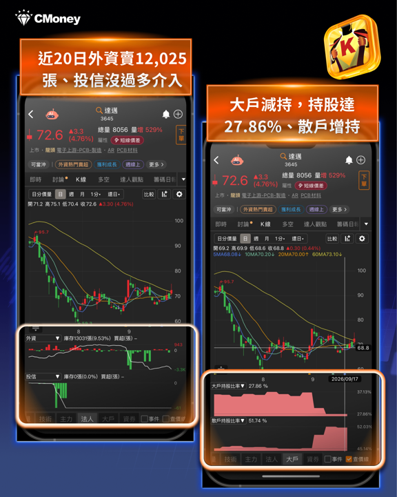 Meta Connect 2026 點火：AI眼鏡從「話題」走向「生態」，台廠供應鏈誰能接棒？ 