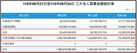 【產業戰報】0927假日不休息隊長當週盤勢解析